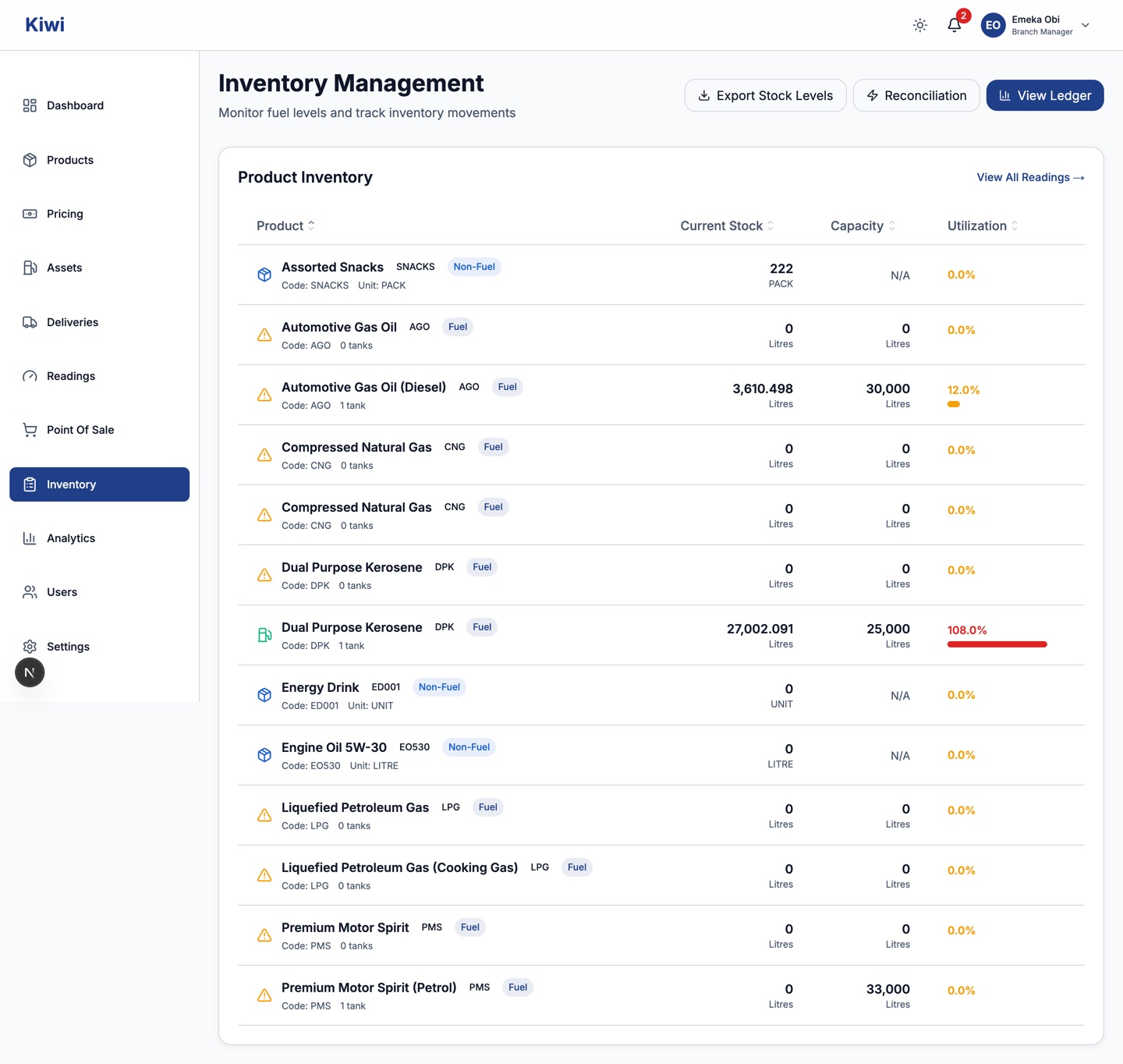 Inventory Management page