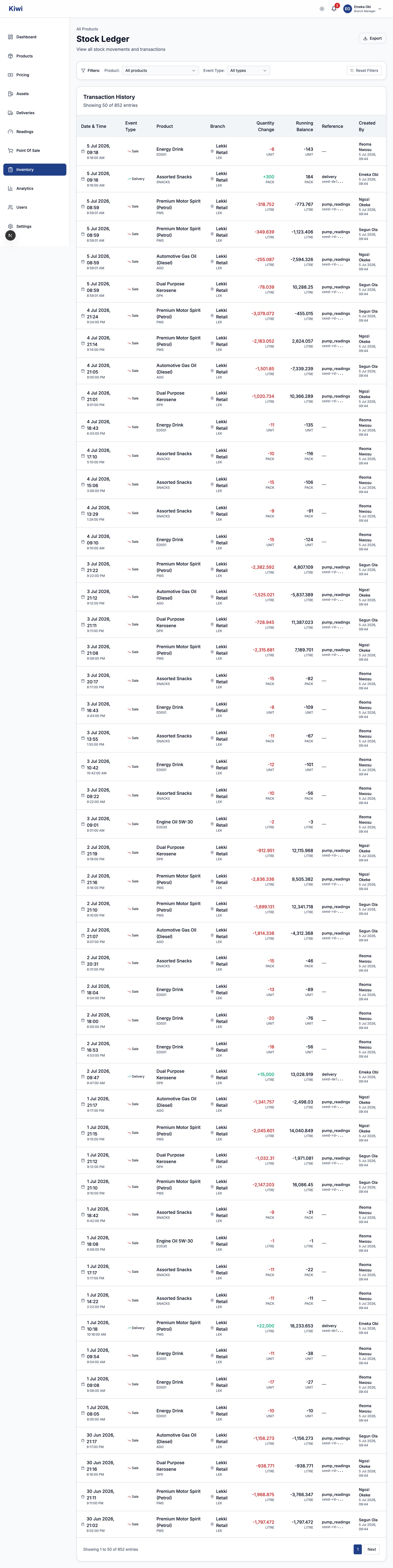Stock Ledger page